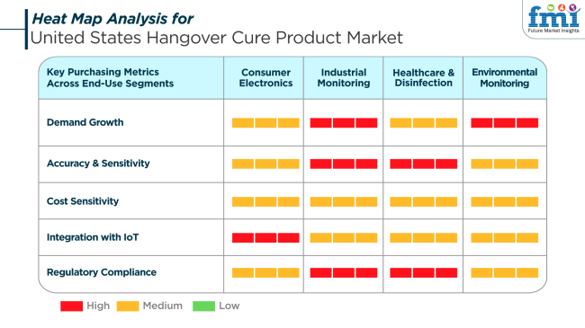 Heat Map Analysis For United States Hangover Cure Product Market